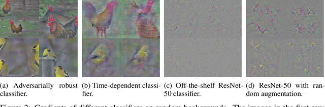Figure 3 for Understanding Training-free Diffusion Guidance: Mechanisms and Limitations