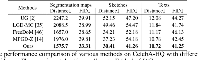 Figure 2 for Understanding Training-free Diffusion Guidance: Mechanisms and Limitations