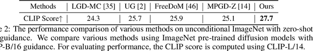 Figure 4 for Understanding Training-free Diffusion Guidance: Mechanisms and Limitations