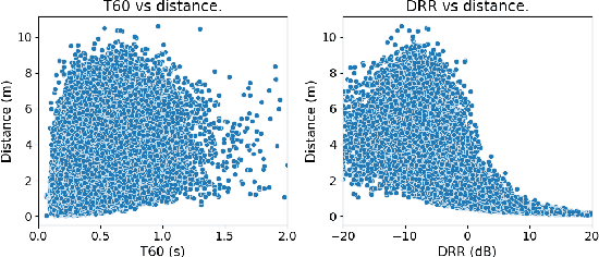 Figure 3 for Multi-Channel MOSRA: Mean Opinion Score and Room Acoustics Estimation Using Simulated Data and a Teacher Model