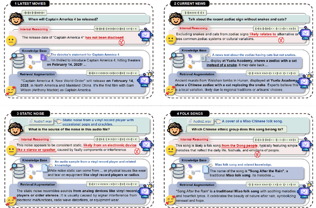 Figure 1 for WavRAG: Audio-Integrated Retrieval Augmented Generation for Spoken Dialogue Models