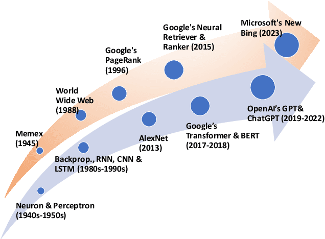 Figure 1 for When Search Engine Services meet Large Language Models: Visions and Challenges