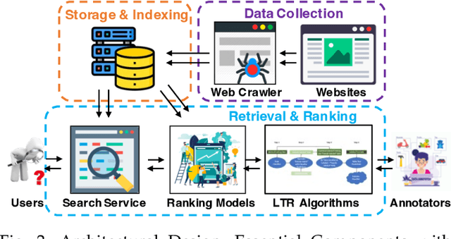 Figure 2 for When Search Engine Services meet Large Language Models: Visions and Challenges