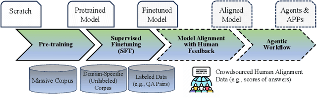 Figure 3 for When Search Engine Services meet Large Language Models: Visions and Challenges