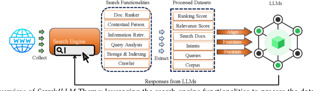 Figure 4 for When Search Engine Services meet Large Language Models: Visions and Challenges