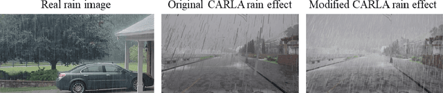 Figure 1 for Enhancing autonomous vehicle safety in rain: a data-centric approach for clear vision