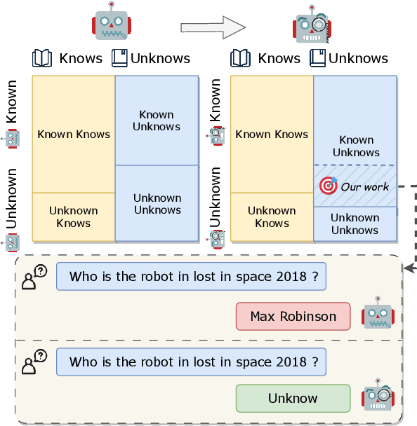 Figure 1 for Teaching Large Language Models to Express Knowledge Boundary from Their Own Signals