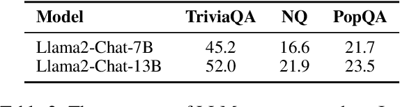 Figure 4 for Teaching Large Language Models to Express Knowledge Boundary from Their Own Signals