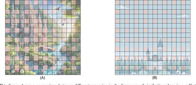 Figure 2 for Cached Adaptive Token Merging: Dynamic Token Reduction and Redundant Computation Elimination in Diffusion Model