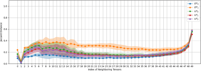 Figure 4 for Cached Adaptive Token Merging: Dynamic Token Reduction and Redundant Computation Elimination in Diffusion Model