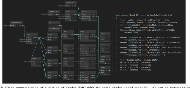 Figure 2 for A Tool for the Procedural Generation of Shaders using Interactive Evolutionary Algorithms