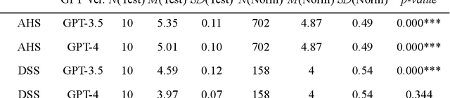 Figure 1 for The Cultural Psychology of Large Language Models: Is ChatGPT a Holistic or Analytic Thinker?