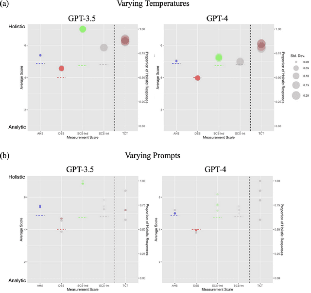 Figure 2 for The Cultural Psychology of Large Language Models: Is ChatGPT a Holistic or Analytic Thinker?