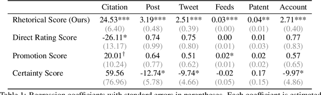 Figure 2 for Counterfactual LLM-based Framework for Measuring Rhetorical Style
