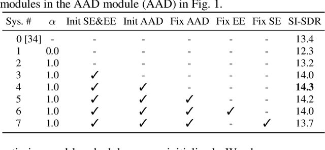 Figure 2 for NeuroHeed+: Improving Neuro-steered Speaker Extraction with Joint Auditory Attention Detection