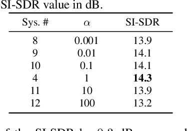 Figure 3 for NeuroHeed+: Improving Neuro-steered Speaker Extraction with Joint Auditory Attention Detection