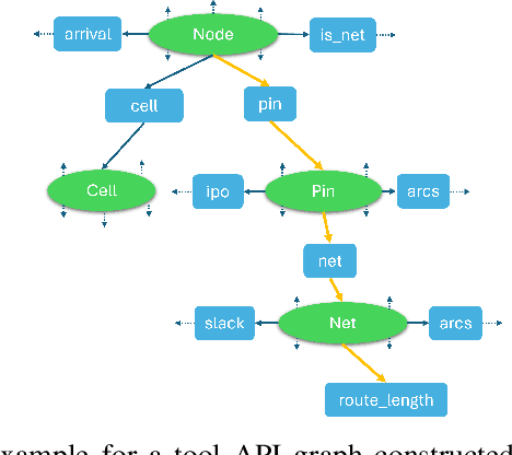 Figure 2 for JARVIS: A Multi-Agent Code Assistant for High-Quality EDA Script Generation