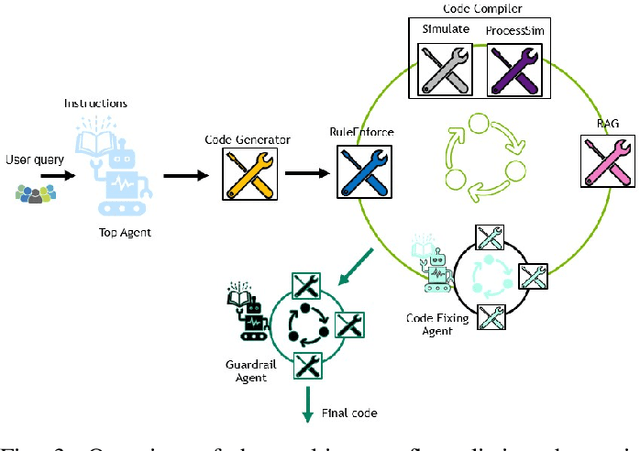 Figure 3 for JARVIS: A Multi-Agent Code Assistant for High-Quality EDA Script Generation