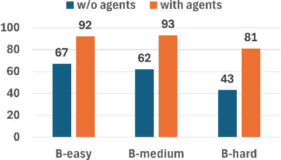 Figure 4 for JARVIS: A Multi-Agent Code Assistant for High-Quality EDA Script Generation
