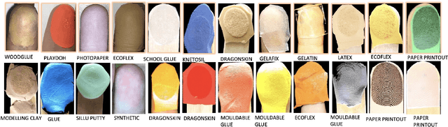 Figure 1 for A Universal Anti-Spoofing Approach for Contactless Fingerprint Biometric Systems