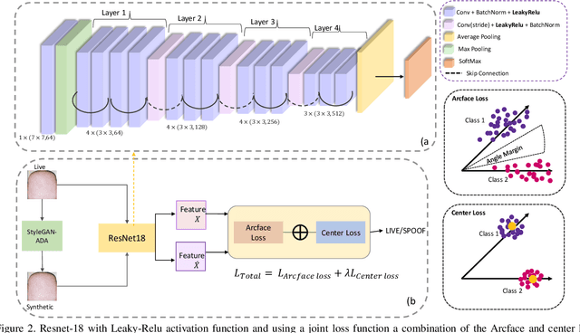 Figure 3 for A Universal Anti-Spoofing Approach for Contactless Fingerprint Biometric Systems
