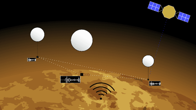 Figure 1 for Proximal Exploration of Venus Volcanism with Teams of Autonomous Buoyancy-Controlled Balloons