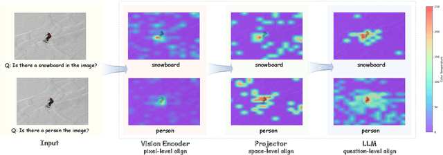 Figure 3 for FUSION: Fully Integration of Vision-Language Representations for Deep Cross-Modal Understanding