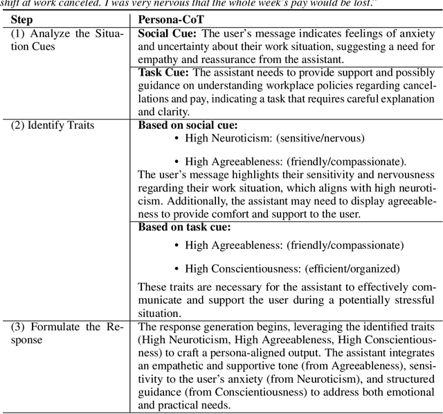 Figure 4 for PersonaFuse: A Personality Activation-Driven Framework for Enhancing Human-LLM Interactions