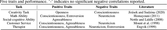 Figure 2 for PersonaFuse: A Personality Activation-Driven Framework for Enhancing Human-LLM Interactions