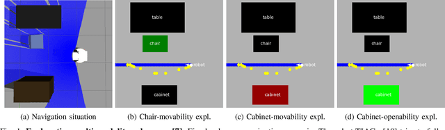 Figure 1 for Understanding Path Planning Explanations
