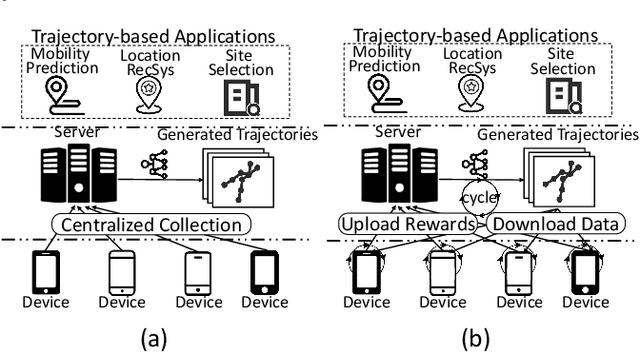 Figure 1 for PateGail: A Privacy-Preserving Mobility Trajectory Generator with Imitation Learning