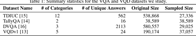 Figure 1 for Revisiting Multi-Modal LLM Evaluation