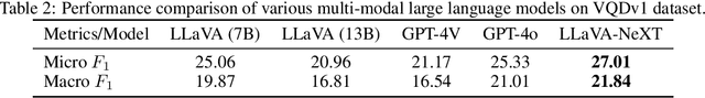 Figure 3 for Revisiting Multi-Modal LLM Evaluation