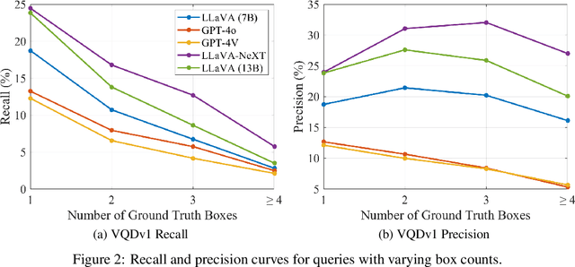 Figure 4 for Revisiting Multi-Modal LLM Evaluation