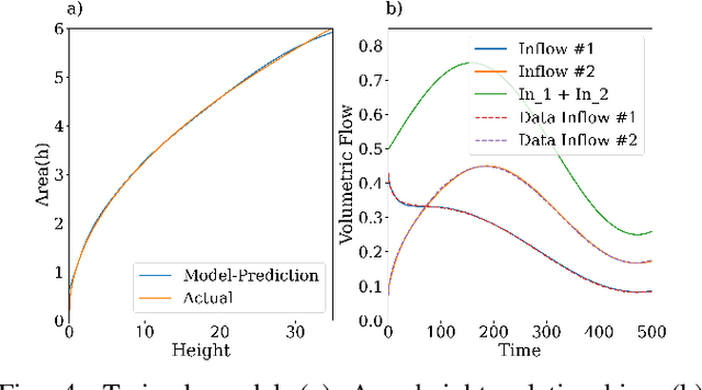 Figure 4 for Neural Differential Algebraic Equations