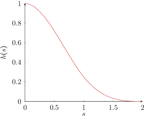 Figure 1 for Symplectic Autoencoders for Model Reduction of Hamiltonian Systems