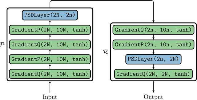 Figure 3 for Symplectic Autoencoders for Model Reduction of Hamiltonian Systems