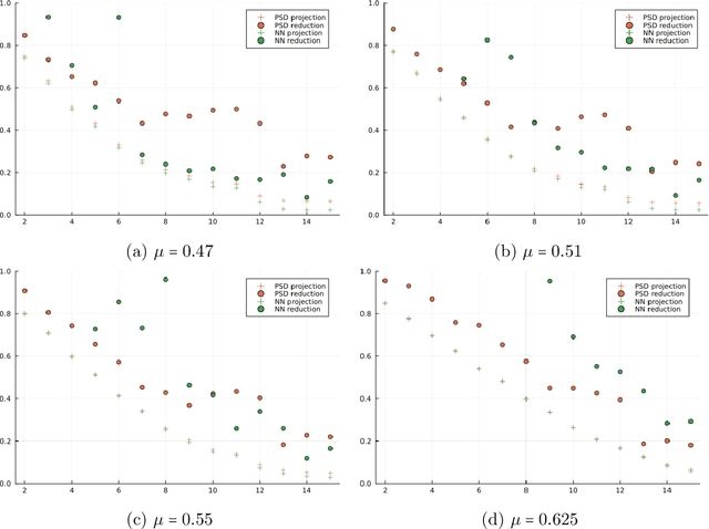 Figure 4 for Symplectic Autoencoders for Model Reduction of Hamiltonian Systems