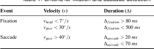 Figure 1 for Exploring Context-aware and LLM-driven Locomotion for Immersive Virtual Reality