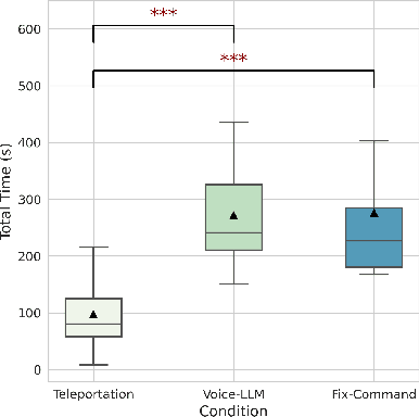Figure 4 for Exploring Context-aware and LLM-driven Locomotion for Immersive Virtual Reality