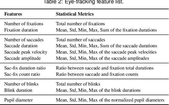 Figure 3 for Exploring Context-aware and LLM-driven Locomotion for Immersive Virtual Reality