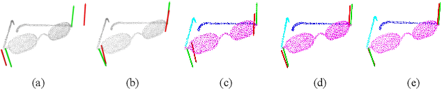 Figure 4 for CAPT: Category-level Articulation Estimation from a Single Point Cloud Using Transformer