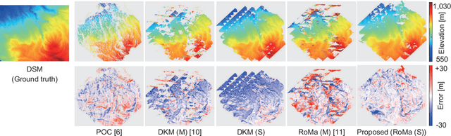 Figure 3 for Stereo Radargrammetry Using Deep Learning from Airborne SAR Images