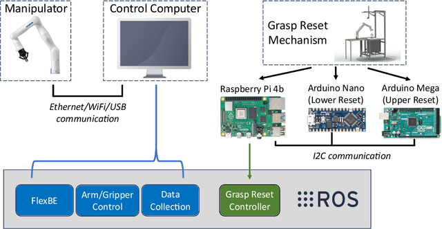 Figure 3 for The Grasp Reset Mechanism: An Automated Apparatus for Conducting Grasping Trials