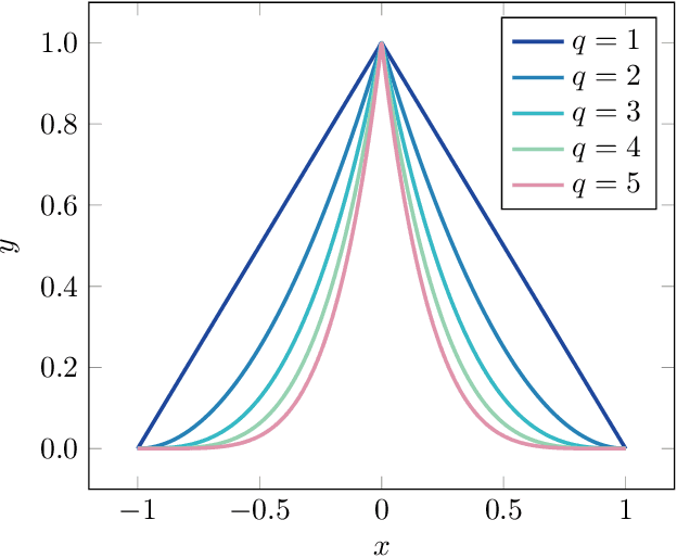 Figure 4 for Pan-denoising: Guided Hyperspectral Image Denoising via Weighted Represent Coefficient Total Variation