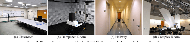 Figure 3 for Hearing Anything Anywhere