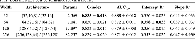 Figure 4 for Dual Model Deep Learning for Alzheimer Prognostication