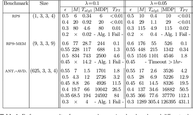 Figure 2 for Anticipating Oblivious Opponents in Stochastic Games