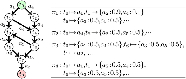 Figure 3 for Anticipating Oblivious Opponents in Stochastic Games