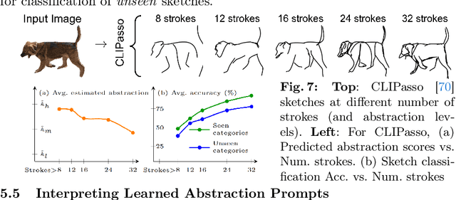 Figure 3 for Do Generalised Classifiers really work on Human Drawn Sketches?